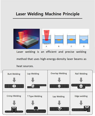 Laser Cleaner Welder Cutter Fiber Laser Welding Machine 4 in 1 Metal Laser Welder